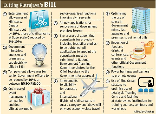 graphic putrajaya bill